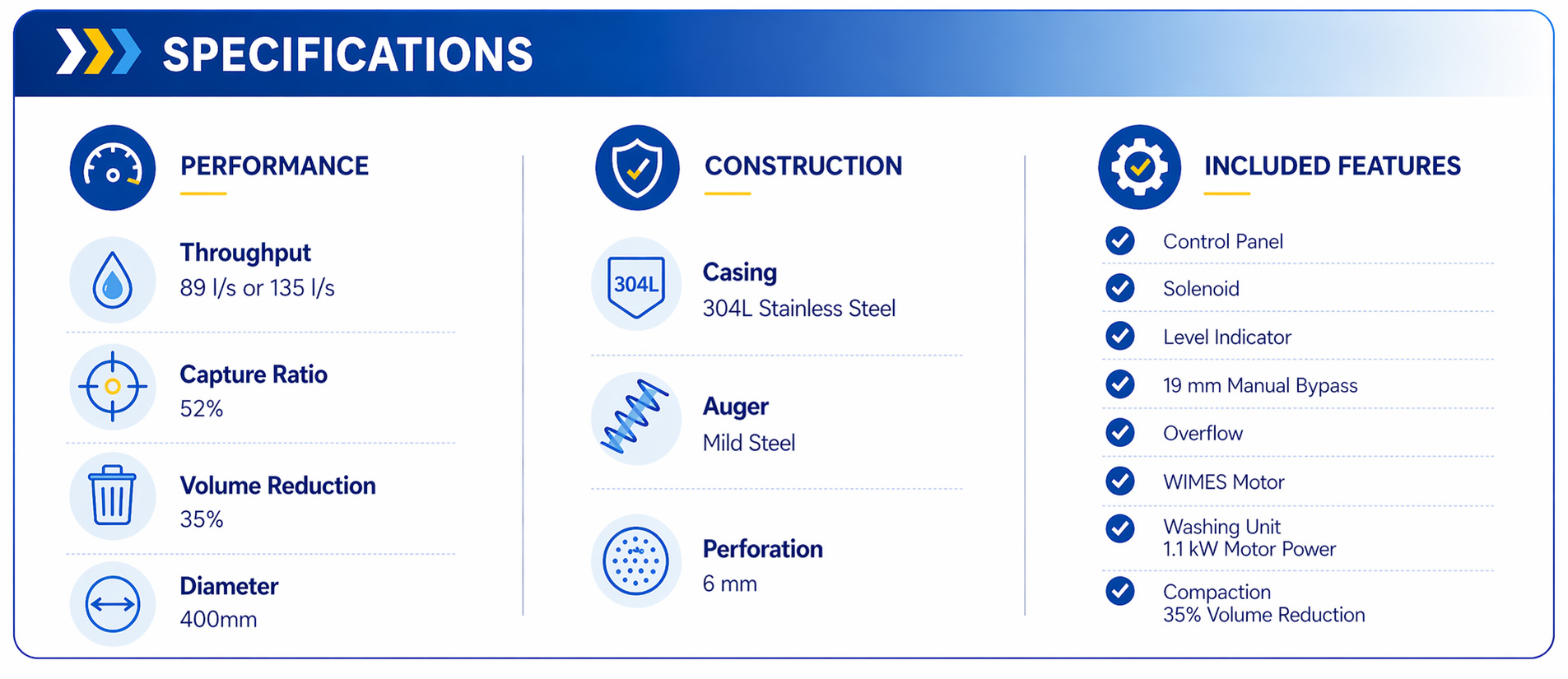 GCPC Specifications